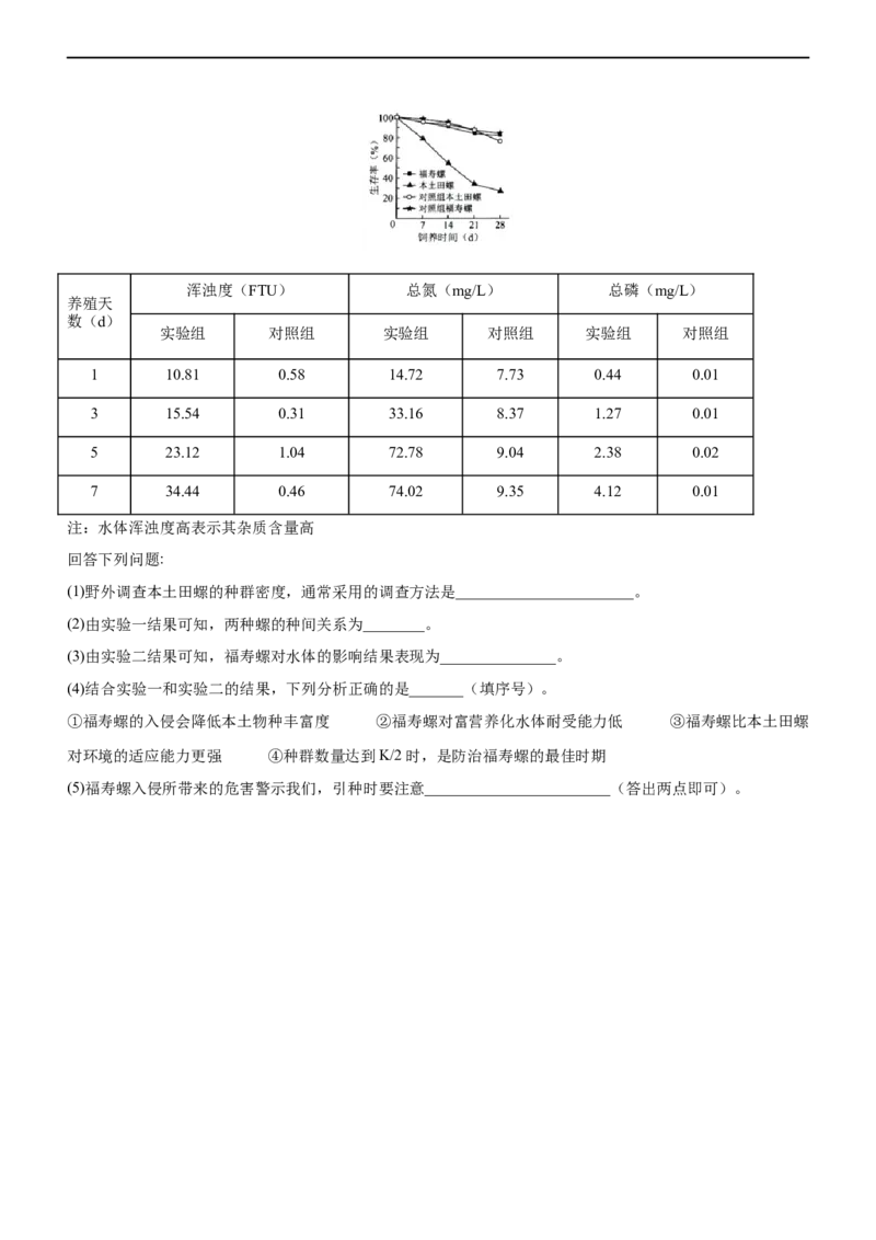 专题13种群和群落（练）-2023年高考生物二轮复习讲练测（全国通用）（原卷版）_通用版（老高考）复习资料_2023年复习资料_二轮复习_2023年高考生物二轮复习讲练测（全国通用）
