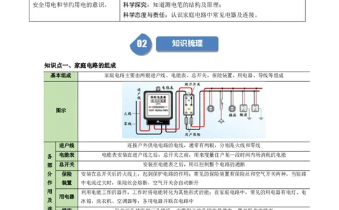 课时19.1家庭电路（学生版）_初物_八年级上下册+九年级全一册物理_九年级物理全一册_讲义_2024版