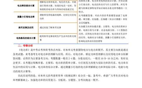 专题17电功率（4考点+12考向）（讲义）（解析版）_8、物理总复习_2024年中考复习资料_一轮复习_课件+讲义+练习2024年中考物理一轮复习讲练测（全国通用）