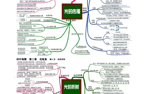 第04讲光现象（思维导图+考点精讲+例题精析）-2023年中考物理一轮复习讲练测（全国通用）（原卷版）_8、物理总复习_8.中考物理总复习_2023年中考复习资料_一轮复习