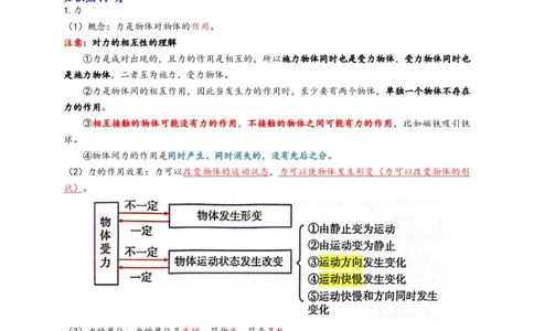 专题7力（解析版）-备战2023中考物理一轮复习精细讲义_8、物理总复习_8.中考物理总复习_2023年中考复习资料_一轮复习_讲义+练习备战2023年中考物理一轮复习精细讲义