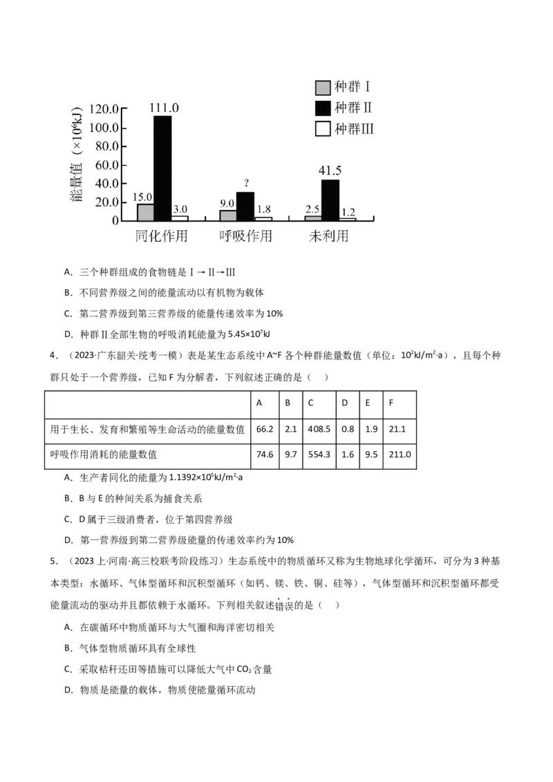 专题10生态系统及人与环境（原卷版）_新高考复习资料_2024年新高考复习资料_❤专项复习资料_2024年高考生物热点&middot;重点&middot;难点专练（新高考专用）