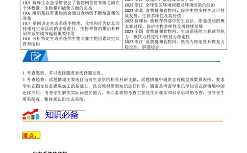专题10生态系统及人与环境（原卷版）_新高考复习资料_2024年新高考复习资料_❤专项复习资料_2024年高考生物热点&middot;重点&middot;难点专练（新高考专用）