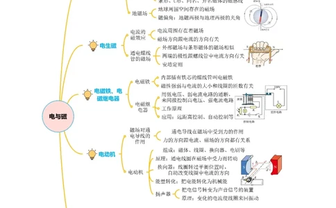 专题19电与磁（知识梳理+典例+练习）(学生版）_8、物理总复习_8.中考物理总复习_2024年中考复习资料_一轮复习资料_完2024年中考物理一轮复习课件+练习_配套练习