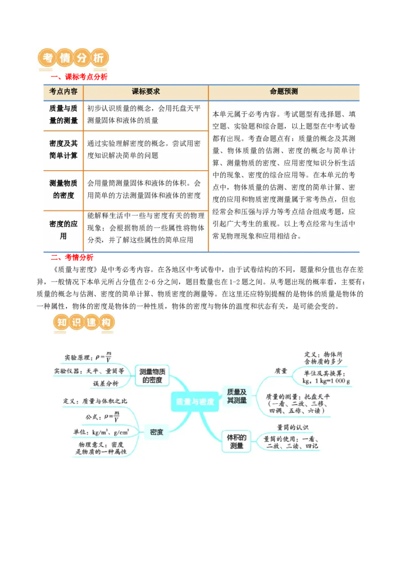 专题07质量和密度（讲义）（原卷版）_8、物理总复习_8.中考物理总复习_2024年中考复习资料_一轮复习资料_完2024年中考物理一轮复习课件+讲义+练习（全国通用）