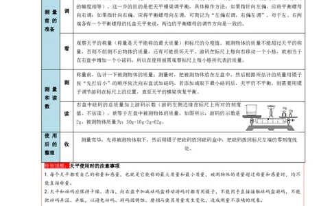 专题07质量和密度（讲义）（原卷版）_8、物理总复习_8.中考物理总复习_2024年中考复习资料_一轮复习资料_完2024年中考物理一轮复习课件+讲义+练习（全国通用）