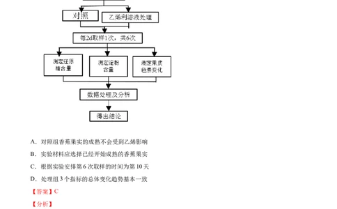 专题11植物的激素调节-2021年高考真题和模拟题生物分项汇编（解析版）_新高考复习资料_2022年新高考复习资料_2021年高考真题和模拟题生物分项汇编7.30更新