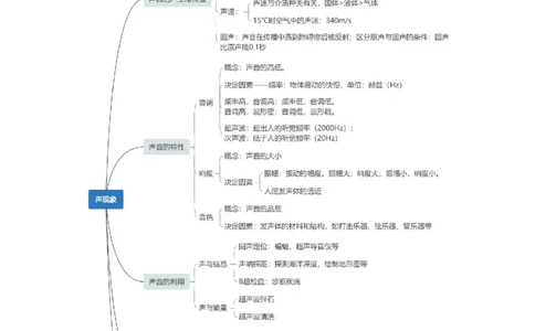 第2章声现象（知识清单）（学生版）_初物_八年级上下册+九年级全一册物理_八年级物理上册_知识点汇总（完）