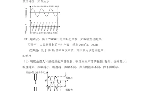 第2章声现象（知识清单）（学生版）_初物_八年级上下册+九年级全一册物理_八年级物理上册_知识点汇总（完）