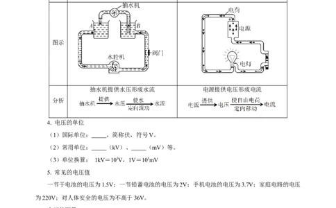 第十六章电压电阻（知识清单）-（人教版）（学生版）_初物_八年级上下册+九年级全一册物理_九年级物理全一册_知识清单