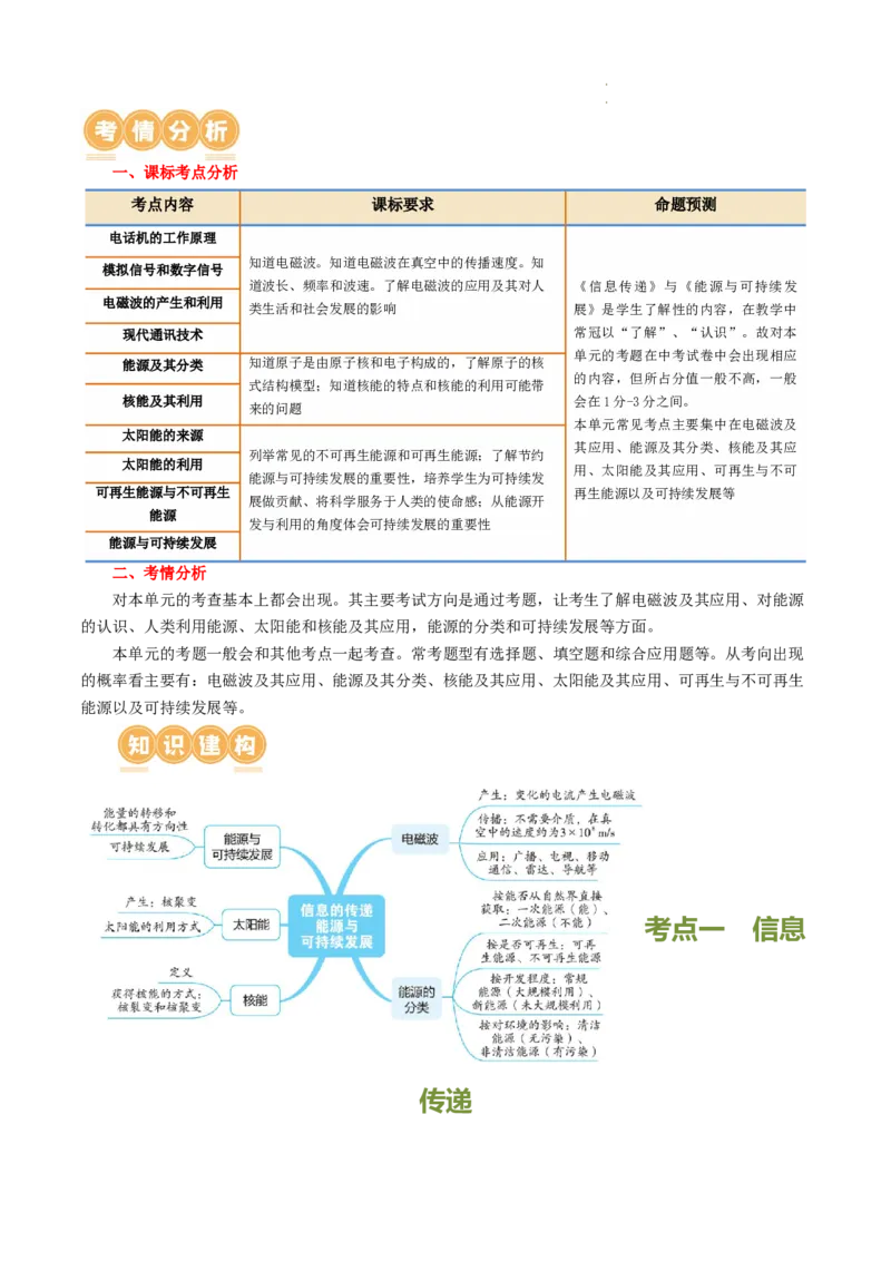 专题21信息、能源与材料（2考点+10考向）（讲义）（解析版）_8、物理总复习_8.中考物理总复习_2024年中考复习资料_一轮复习资料_配套讲义（原卷版+解析版）_教师版（含答案解析）