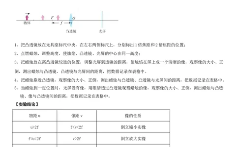 专题09凸透镜成像规律与三类应用（解析版）-2022年中考物理二轮专项复习核心考点讲解与必刷题型汇编（全国通用）_8、物理总复习_8.中考物理总复习_2022年中考复习资料