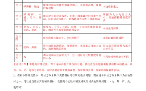 专题09开放性试题全攻略备战2023年中考物理一轮重难点复习（解析版）_8、物理总复习_8.中考物理总复习_2023年中考复习资料_一轮复习_全攻略备战2023年中考物理一轮重难点复习