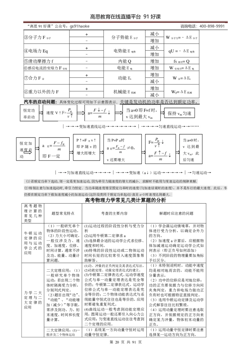 （超详）高中物理知识点归纳汇总_《初中全科目知识点汇总》_初高中知识点归纳汇总