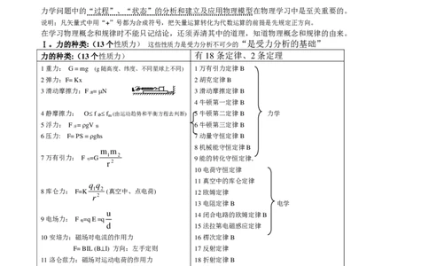 （超详）高中物理知识点归纳汇总_《初中全科目知识点汇总》_初高中知识点归纳汇总