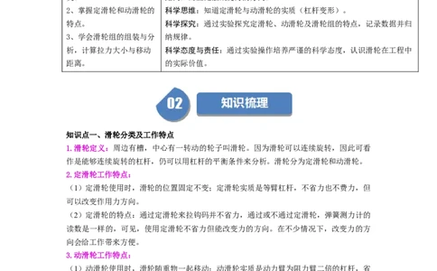 课时12.3滑轮（学生版）_初物_八年级上下册+九年级全一册物理_八年级物理下册_讲义（更新中）-U26