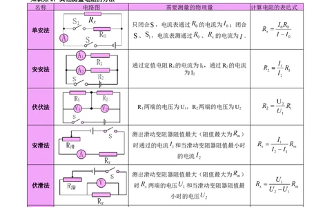 专题23电阻的测定（原卷版）_8、物理总复习_2024年中考复习资料_一轮复习_完备战2024年中考物理一轮复习考点帮（全国通用）