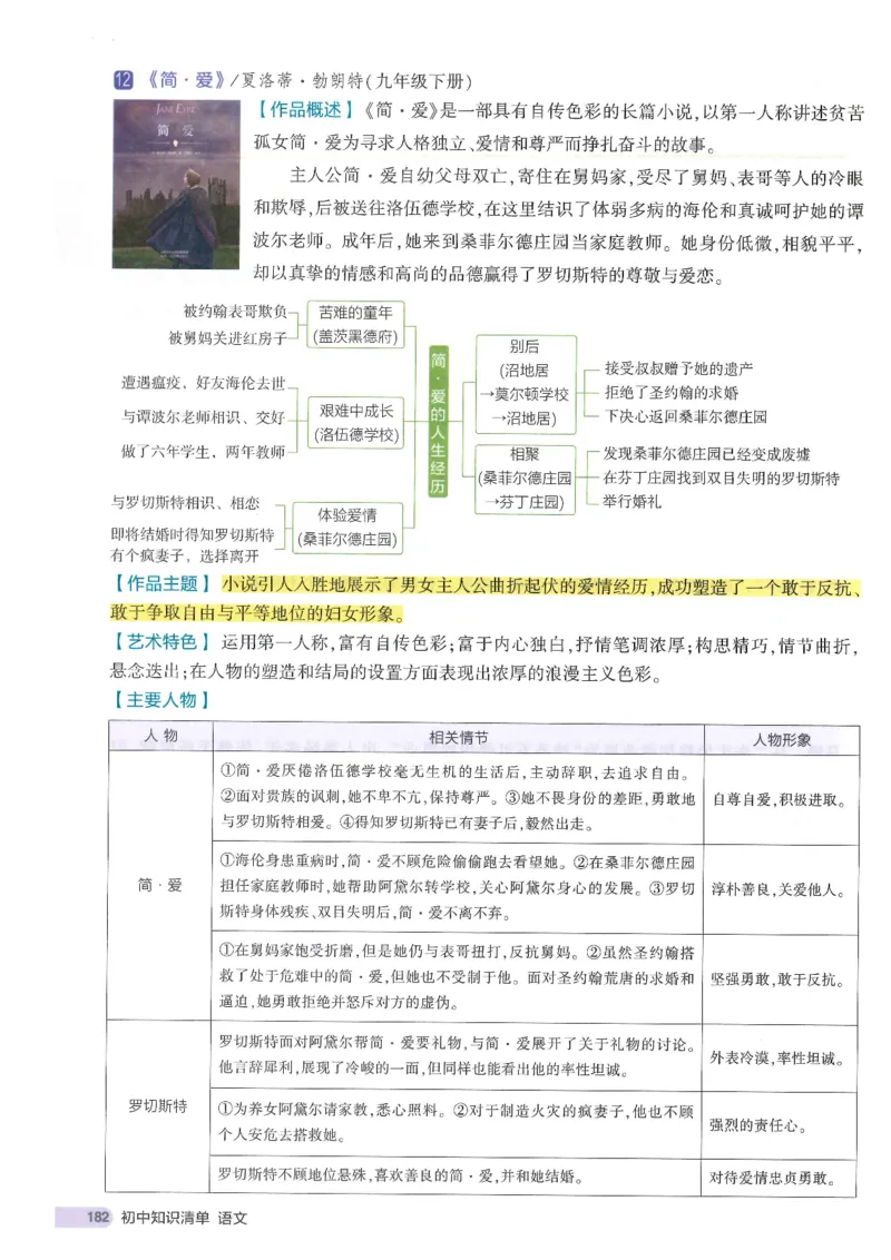 2025版《初中知识清单》-道法_《初中全科目知识点汇总》_2025初中知识清单_道法