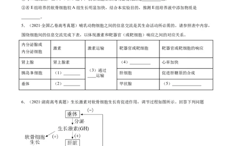 专题14体液调节-2021年高考真题和模拟题生物分项汇编（原卷版）_新高考复习资料_2022年新高考复习资料_2021年高考真题和模拟题生物分项汇编7.30更新