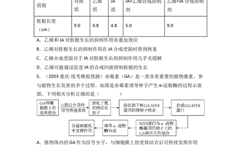 专题12植物的激素调节（原卷版）_新高考复习资料_2024年新高考复习资料_一轮复习资料_完备战2024年高考生物一轮复习重难点突破讲解与训练（新教材）_专题12植物的激素调节