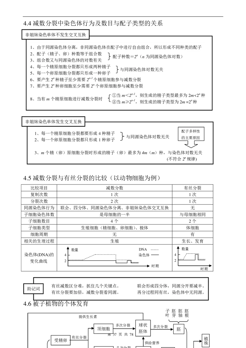 （超详）高中生物知识点归纳汇总_《初中全科目知识点汇总》_初高中知识点归纳汇总