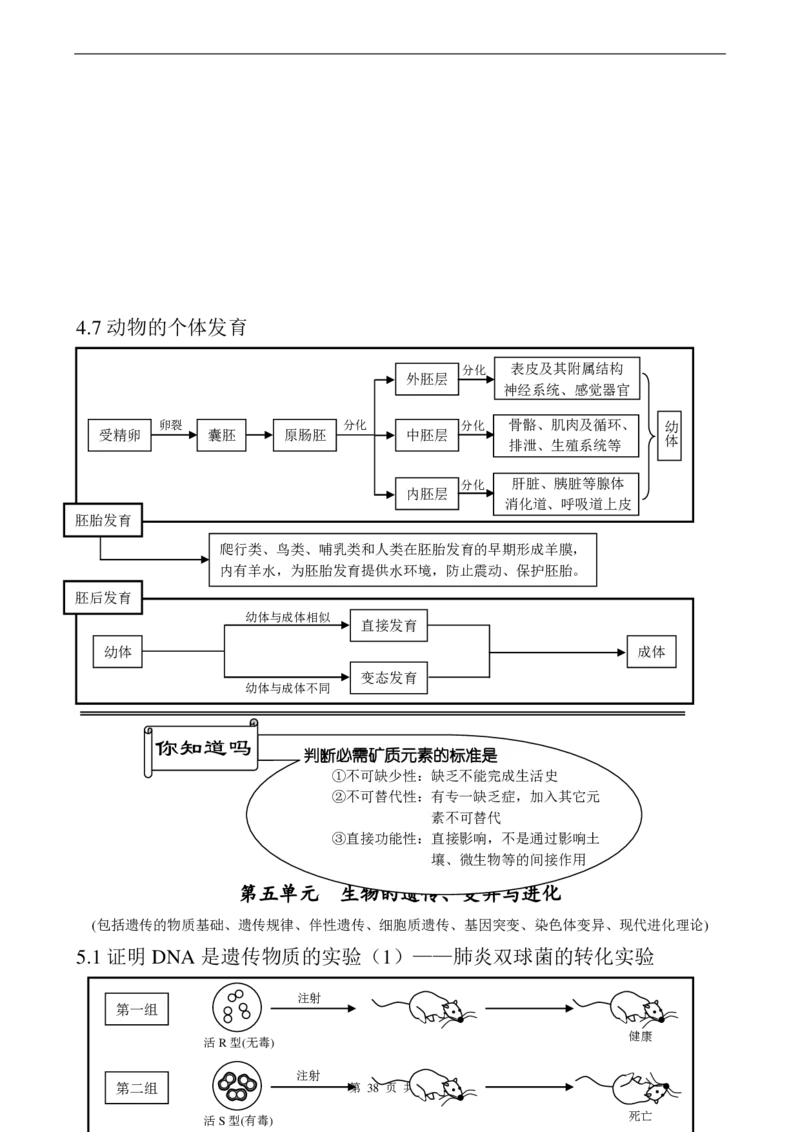 （超详）高中生物知识点归纳汇总_《初中全科目知识点汇总》_初高中知识点归纳汇总