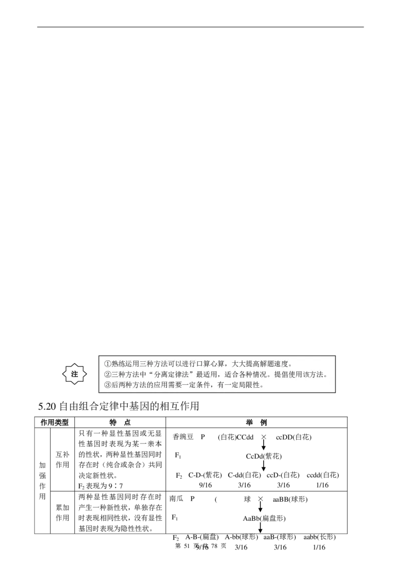 （超详）高中生物知识点归纳汇总_《初中全科目知识点汇总》_初高中知识点归纳汇总