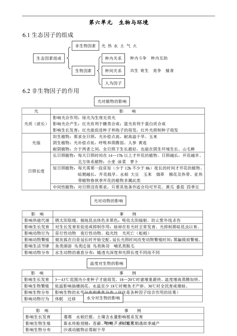 （超详）高中生物知识点归纳汇总_《初中全科目知识点汇总》_初高中知识点归纳汇总