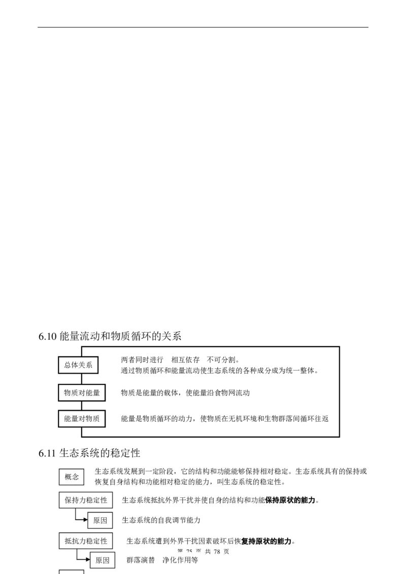 （超详）高中生物知识点归纳汇总_《初中全科目知识点汇总》_初高中知识点归纳汇总