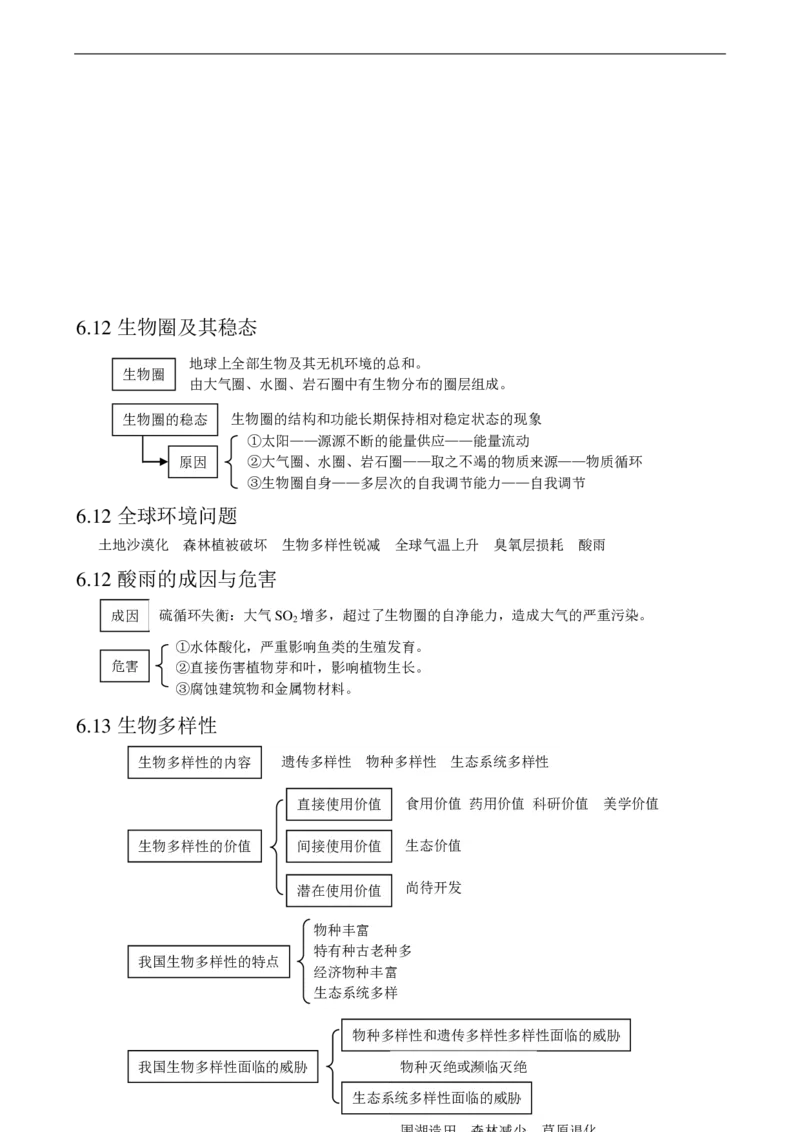 （超详）高中生物知识点归纳汇总_《初中全科目知识点汇总》_初高中知识点归纳汇总