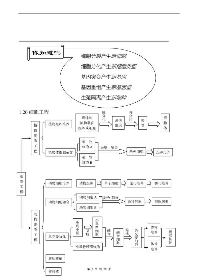 （超详）高中生物知识点归纳汇总_《初中全科目知识点汇总》_初高中知识点归纳汇总