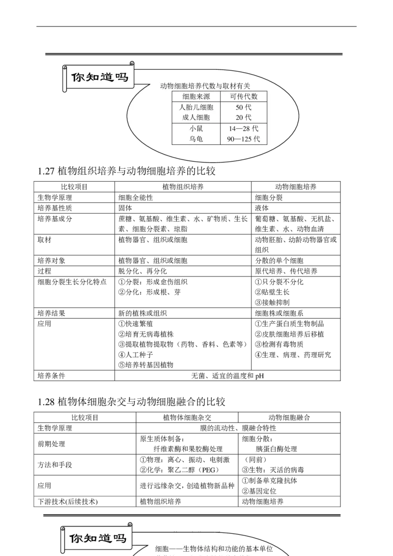 （超详）高中生物知识点归纳汇总_《初中全科目知识点汇总》_初高中知识点归纳汇总