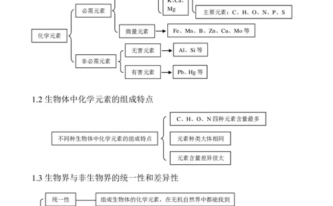 （超详）高中生物知识点归纳汇总_《初中全科目知识点汇总》_初高中知识点归纳汇总