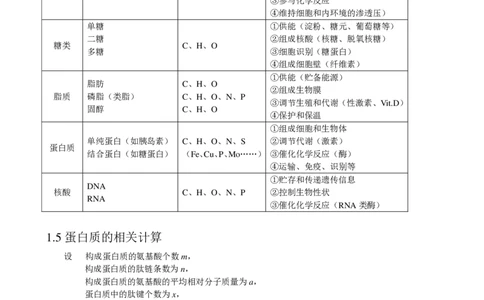 （超详）高中生物知识点归纳汇总_《初中全科目知识点汇总》_初高中知识点归纳汇总