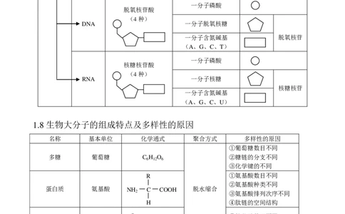 （超详）高中生物知识点归纳汇总_《初中全科目知识点汇总》_初高中知识点归纳汇总