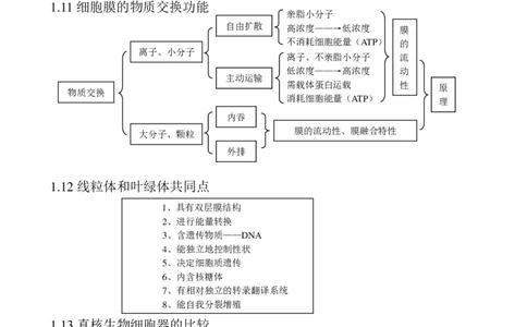 （超详）高中生物知识点归纳汇总_《初中全科目知识点汇总》_初高中知识点归纳汇总