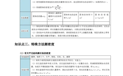 实验6测量固体的密度（原卷版）_8、物理总复习_2024年中考复习资料_二轮复习_（讲义+练习）2024年中考物理二轮题型专项复习