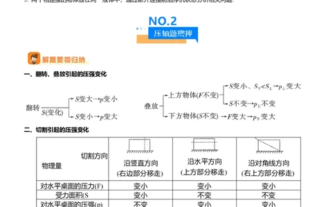 压轴题08压强与浮力选填题（原卷版）_8、物理总复习_2024年中考复习资料_三轮复习_2024年中考物理压轴题专项训练（全国通用）