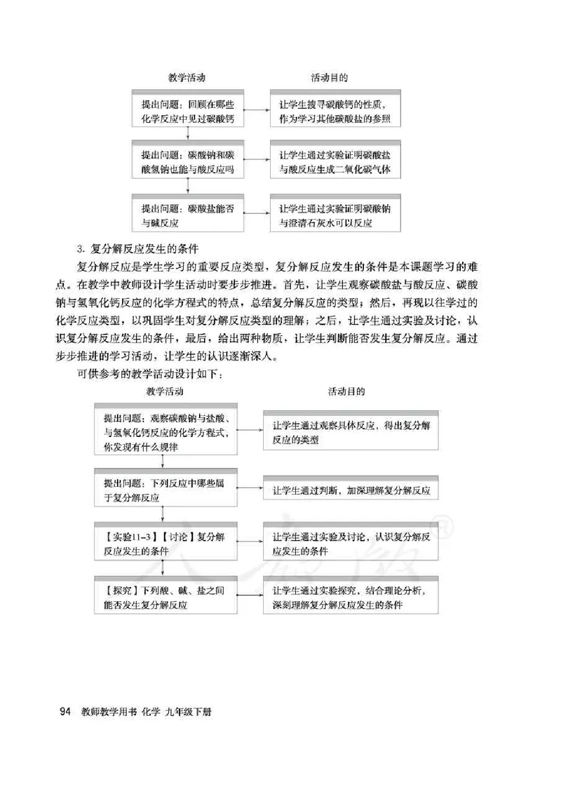 化学九年级下册教师用书_初中电子课本_5.化学_人教版