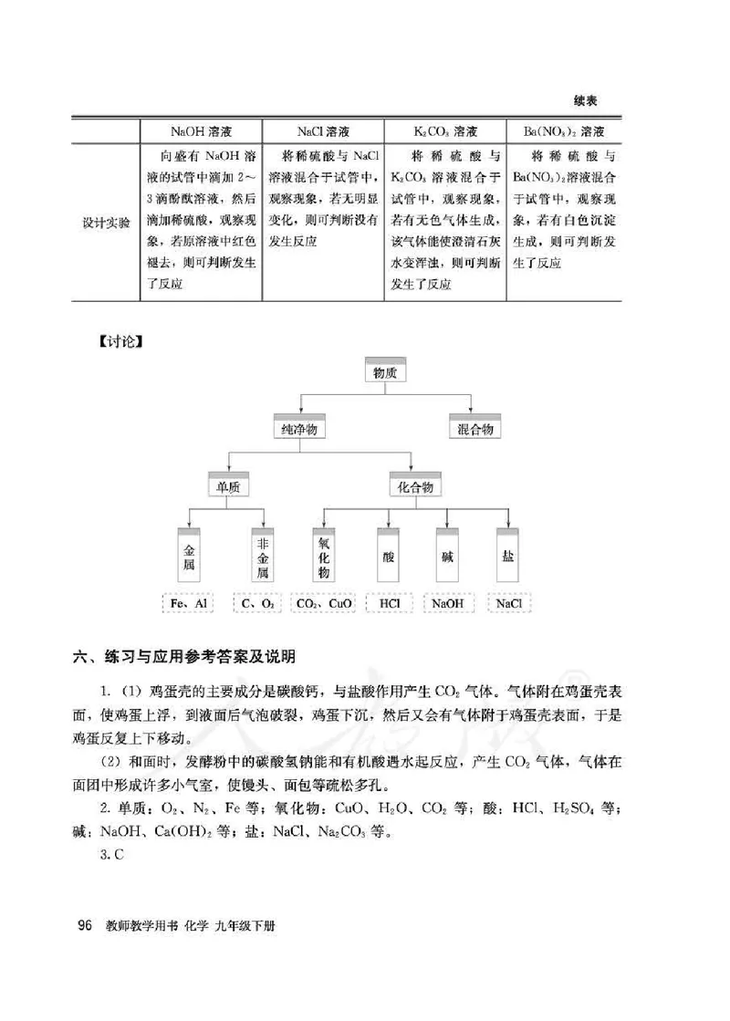 化学九年级下册教师用书_初中电子课本_5.化学_人教版