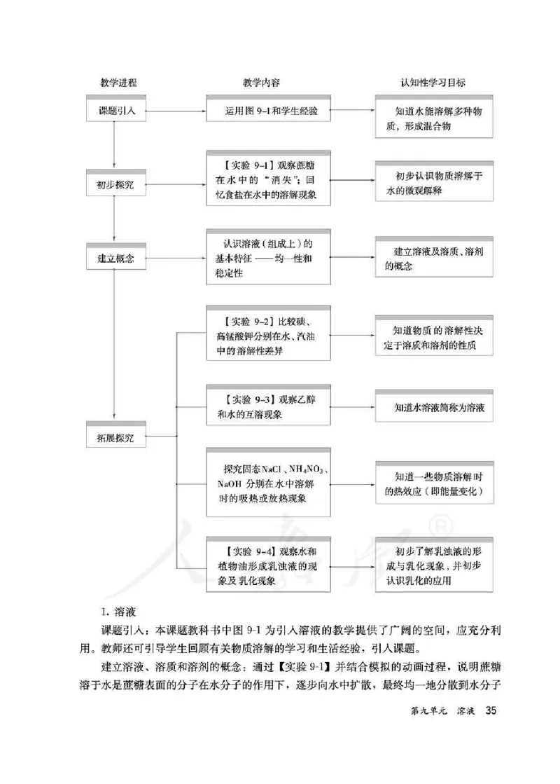 化学九年级下册教师用书_初中电子课本_5.化学_人教版