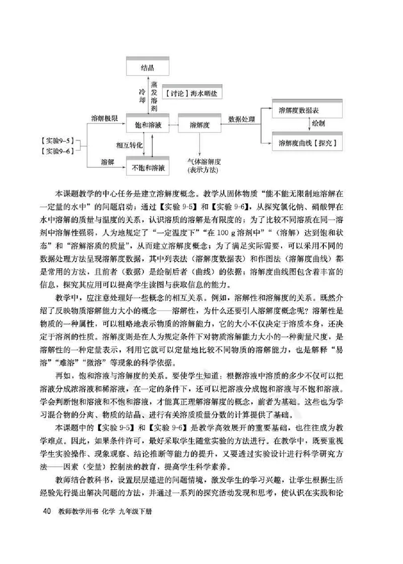 化学九年级下册教师用书_初中电子课本_5.化学_人教版