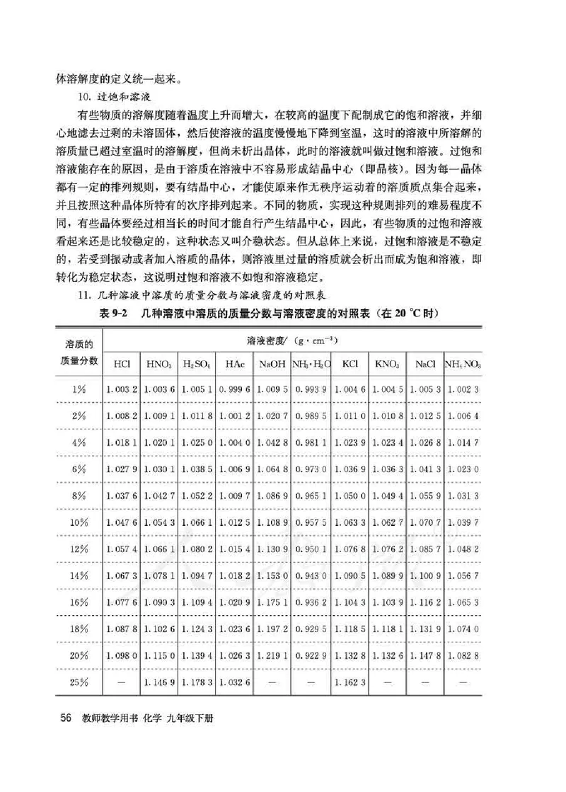 化学九年级下册教师用书_初中电子课本_5.化学_人教版