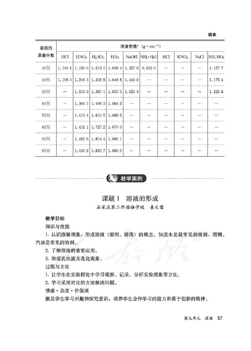 化学九年级下册教师用书_初中电子课本_5.化学_人教版