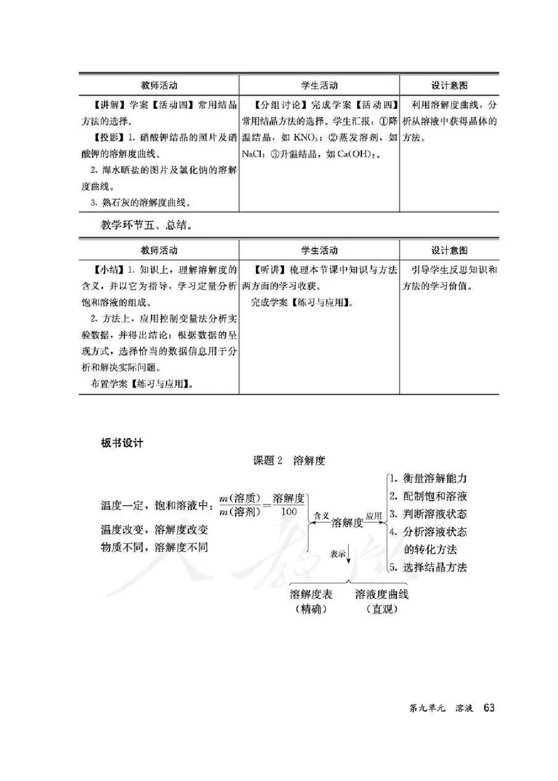 化学九年级下册教师用书_初中电子课本_5.化学_人教版
