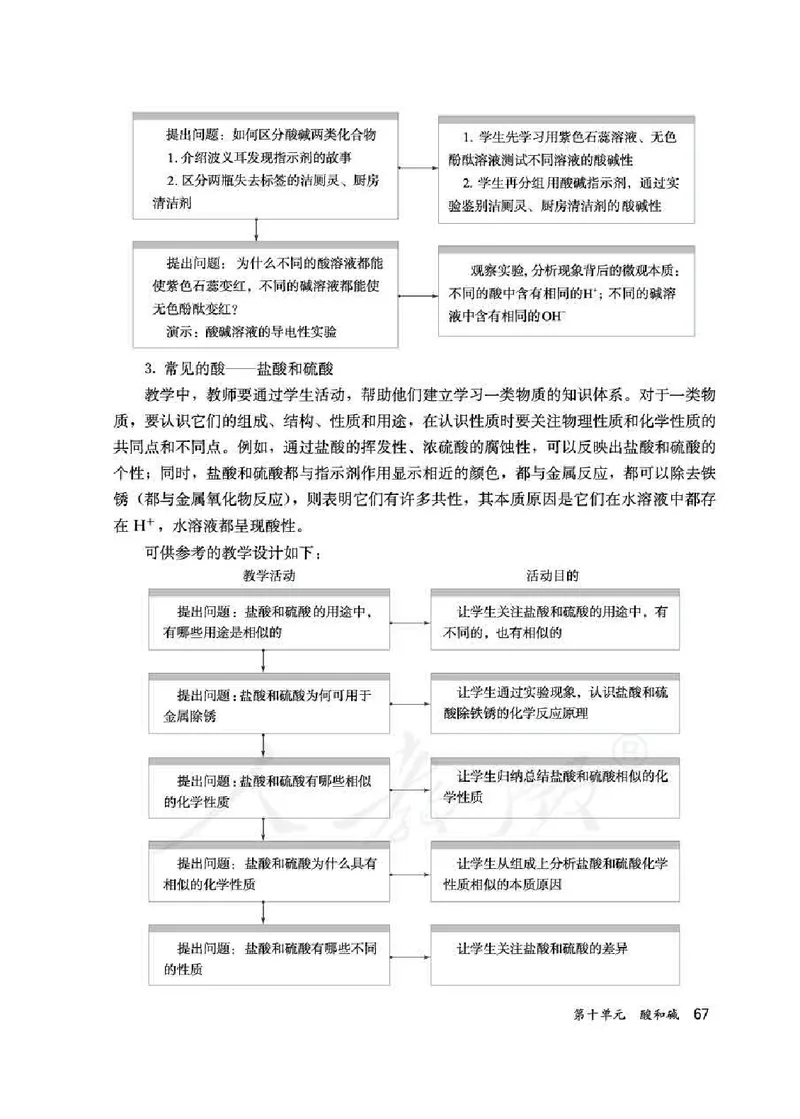 化学九年级下册教师用书_初中电子课本_5.化学_人教版