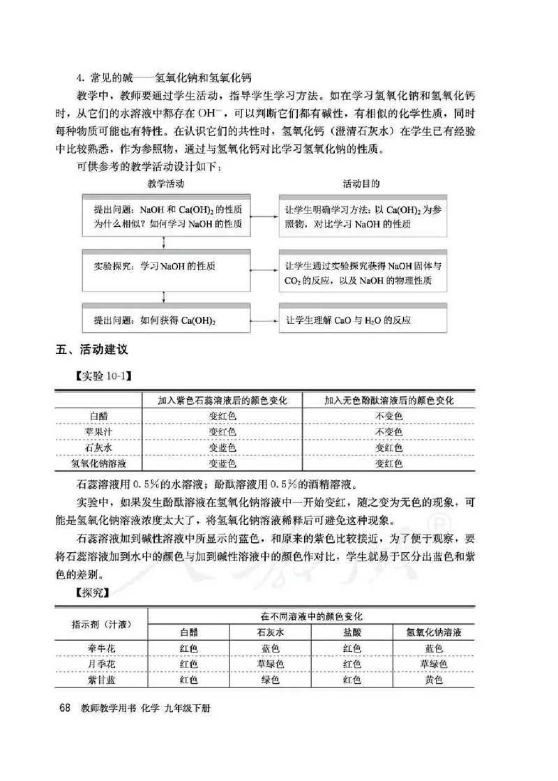化学九年级下册教师用书_初中电子课本_5.化学_人教版