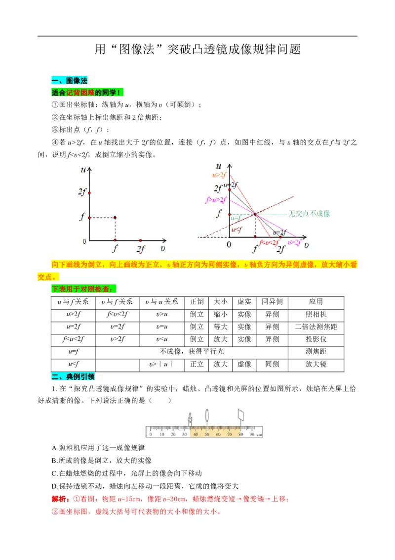 用&ldquo;图像法&rdquo;突破凸透镜成像规律问题_8、物理总复习_8.中考物理总复习_2024年中考复习资料_专项复习资料_2024年中考物理复习_❤更新专项复习
