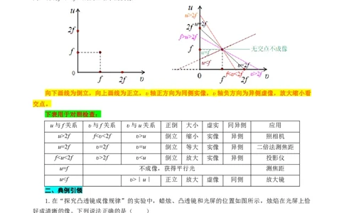 用&ldquo;图像法&rdquo;突破凸透镜成像规律问题_8、物理总复习_8.中考物理总复习_2024年中考复习资料_专项复习资料_2024年中考物理复习_❤更新专项复习