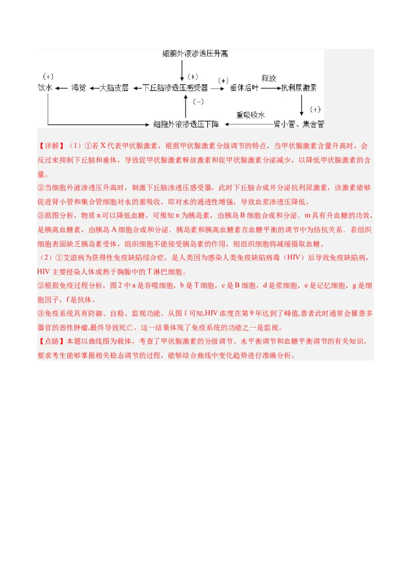 黄金卷04（解析版）-赢在高考&middot;黄金8卷备战2024年高考生物模拟卷（辽宁专用）_2024年新高考资料_4.2024高考模拟预测试卷